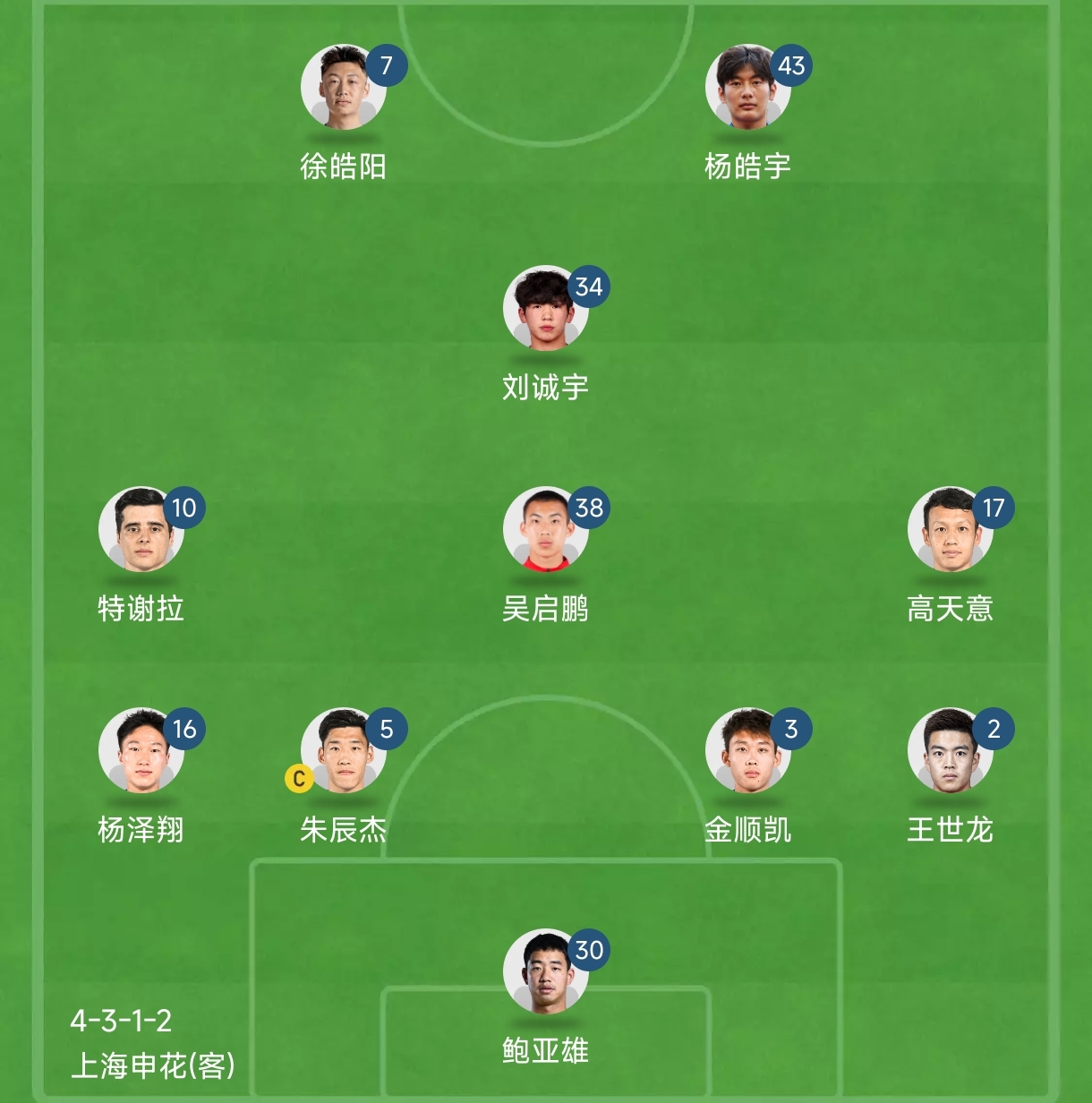 亿万28-关于转会期上海申花调整名单以备欧冠，主帅复盘环节打磨，震撼外界，赛季目标并未改变的信息