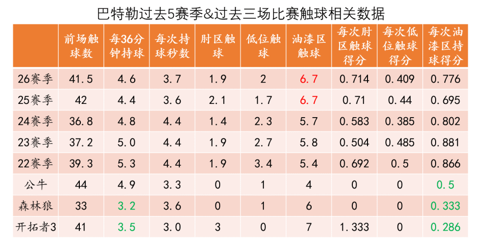 Yiwan28-巴特勒连续二十场比赛得分超过比分优势明显，加拿大队挑战极限！的简单介绍